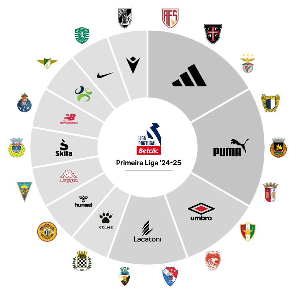 Liga Portugal Betclic