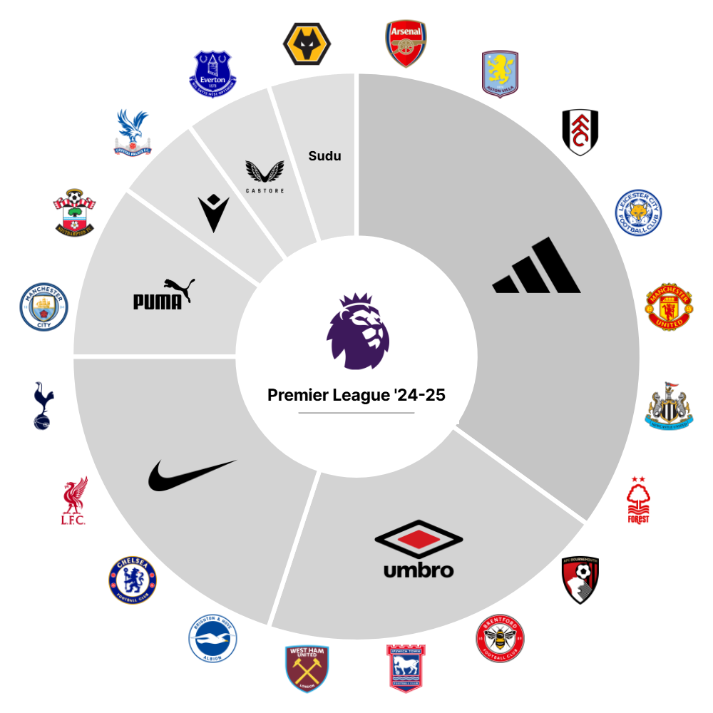 Premier League