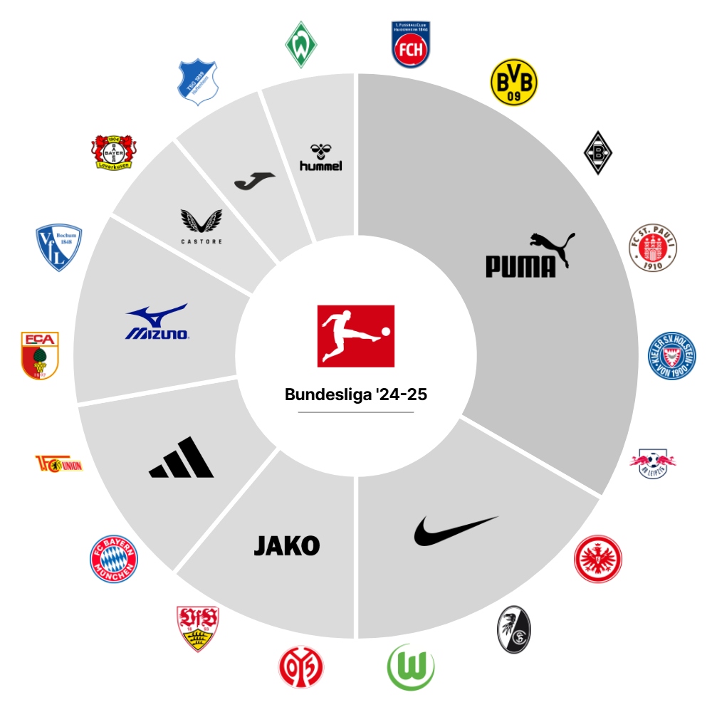 Bundesliga